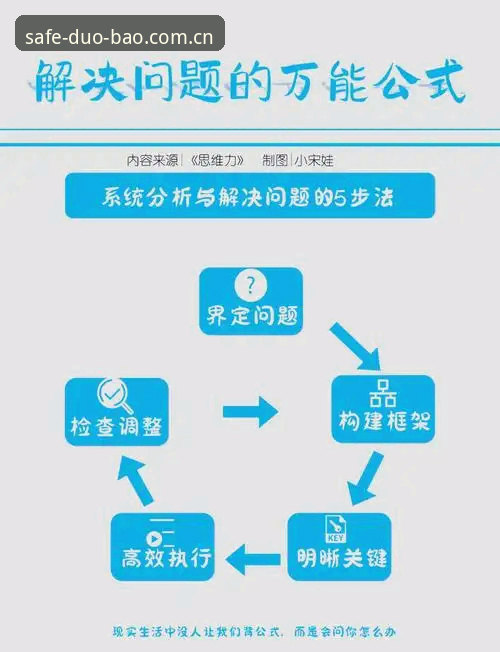 掌握多宝官网登录问题解决的实用技巧