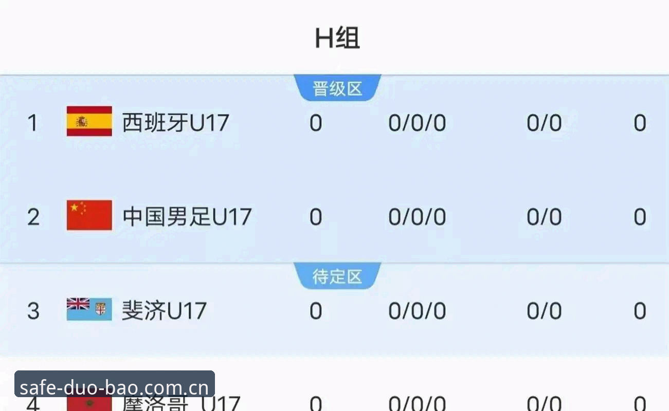 多宝资讯浏览 U17世界杯抽签结果解读指南:中国男女足征途展望