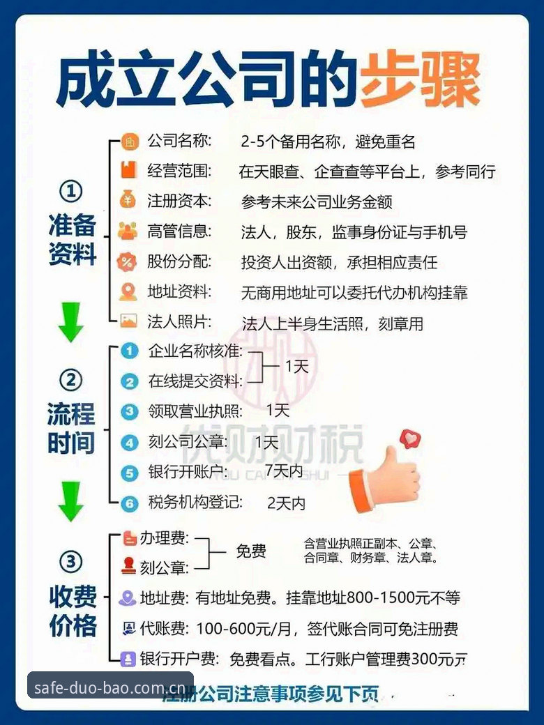 多宝注册教程常见问题 多宝注册教程常见问题全面解析:从登录失败到成功注册的实战指南